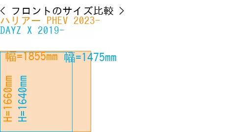 #ハリアー PHEV 2023- + DAYZ X 2019-